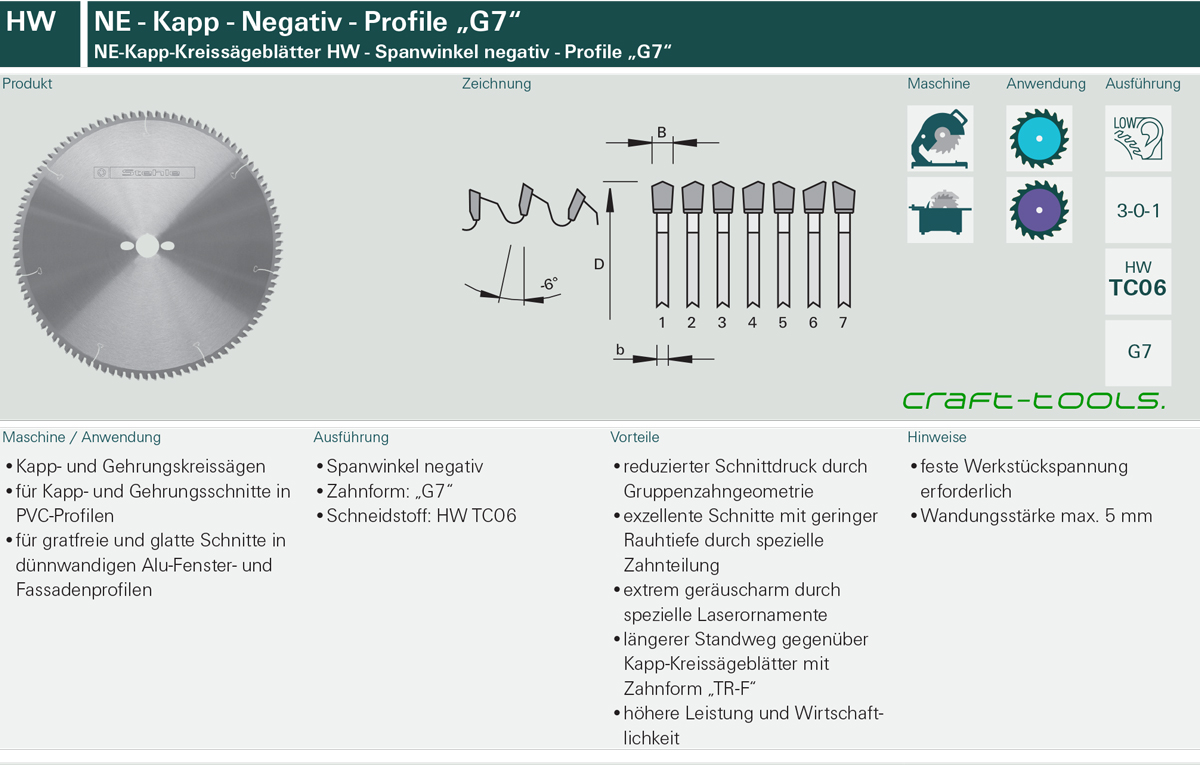 NE - Kapp-Kreissägeblätter HW/G7 negativ S